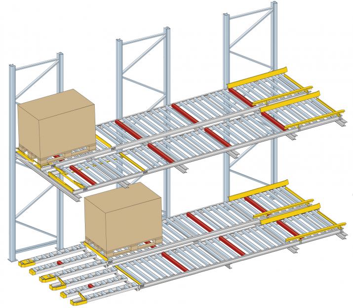 Flow racks